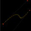 Tangents